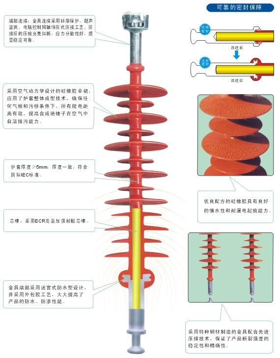 懸式復(fù)合絕緣子